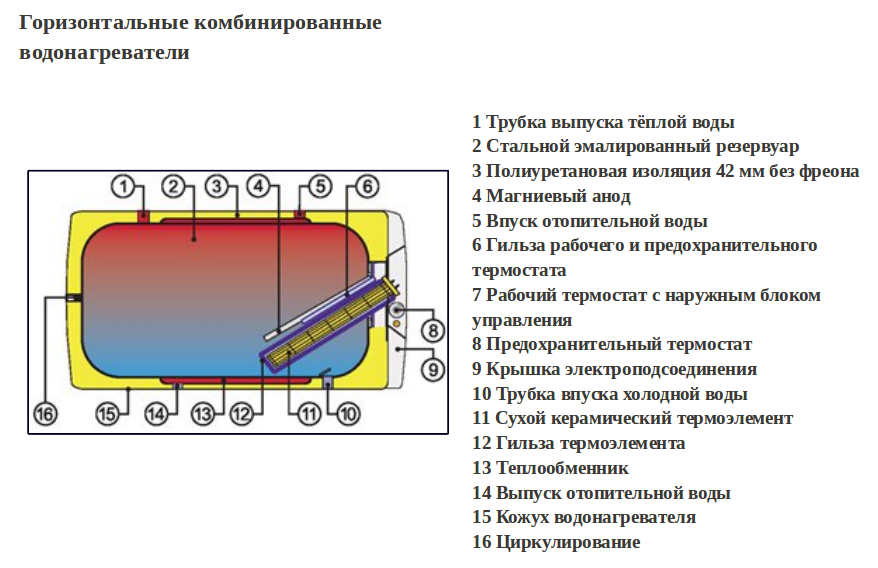 схема горизонтального водонагревателя